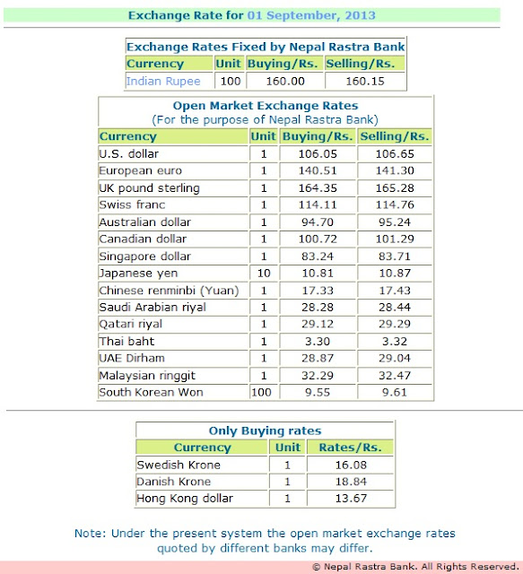 Exchange rate of nepal rastra bank